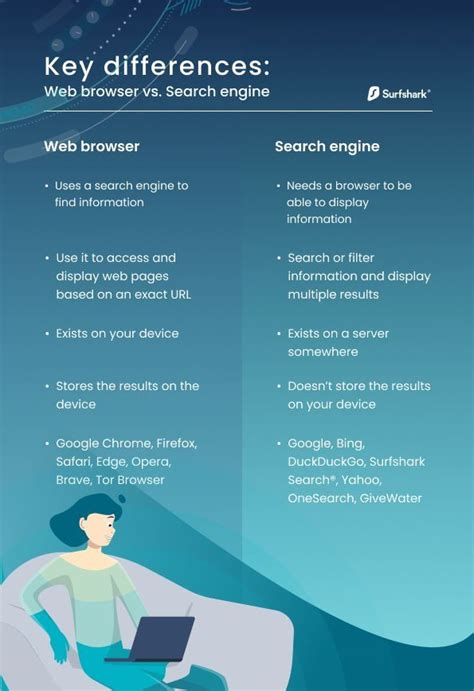 Web Browser Vs Search Engine What’s The Difference Technology Education The Internet