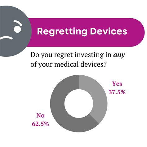 The Device Economy Part 1 The Real Economics Of Medical Devices