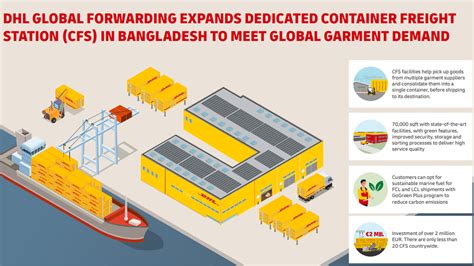 DHL Global Forwarding Expands Its Dedicated Container Freight Station