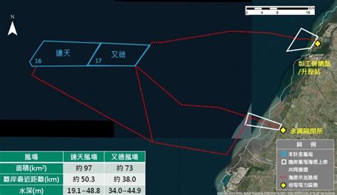 達天、又德風場環評初審過關 承諾加強鳥類飛行監測 自由財經