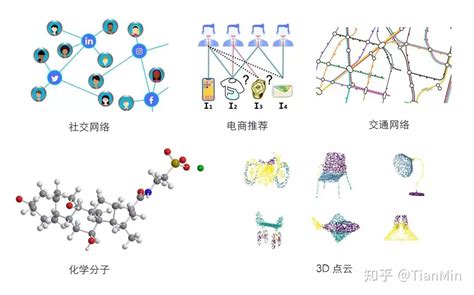 一文入门图神经网络是什么？有什么用？ 知乎