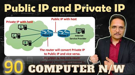 Public IP And Private IP In Computer Networks YouTube