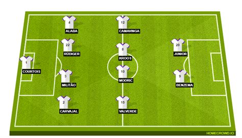 Predicted Real Madrid lineup against Manchester City: Modric, Benzema ...