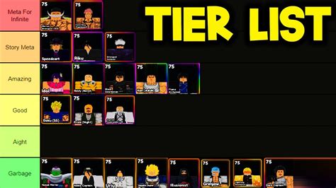 OFFICIAL TIER LIST For ANIME LAST STAND ROBLOX YouTube