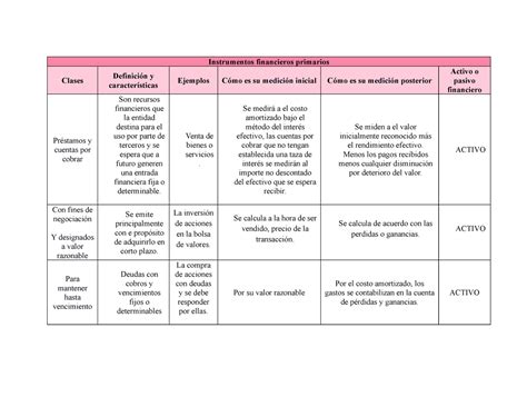 Cuadro Comparativo Instrumentos Financieros Yeni Andrea Forero