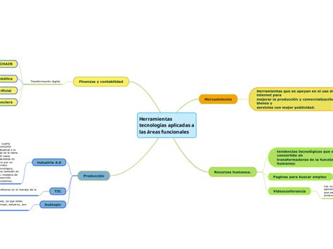 Herramientas tecnologías aplicadas a las á Mind Map