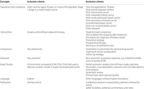 Systematic Review Inclusion And Exclusion Criteria Download Scientific Diagram