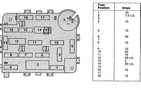 1988 Ford F150 Fuse Box Diagram