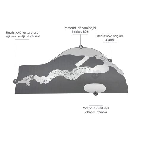 Torzo masturbátor pro muže vagina a zadeček lolipop cz