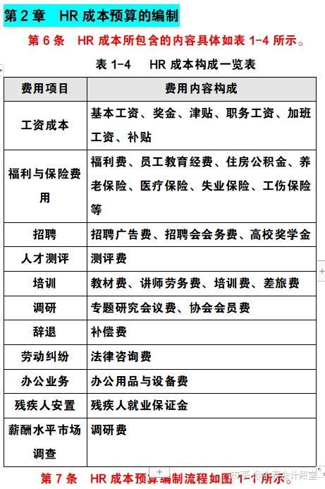 企业成本费用控制精细化管理（完整版），可编辑修改，值得收藏 知乎