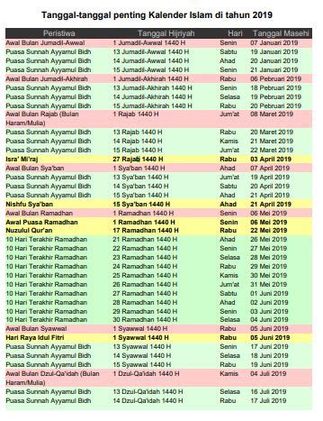 Hal Tentang Bulan Hijriah Sekarang Update Saat Ini Kalenderin Aja