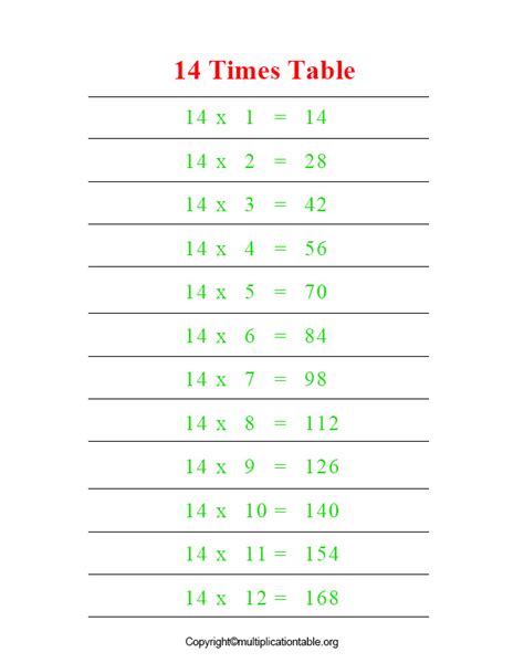 Multiplication Table 14 Archives - Multiplication Table Chart