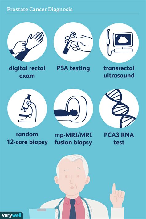 How Prostate Cancer Is Diagnosed