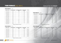 Laboratory Furnaces Mse Teknoloj Ltd T Pdf Catalogs