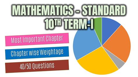 Term 1 Marks Distribution Of Maths Class 10 Cbse 2021 Chapter Wise Weightage Blueprint Youtube