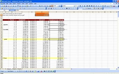 Compound Interest Table | Compound Interest in Excel