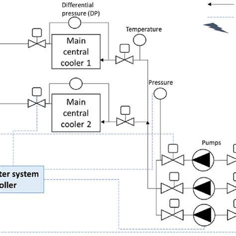 Seawater Cooling System Swc Diagram Of The Reference Ship Download Scientific Diagram