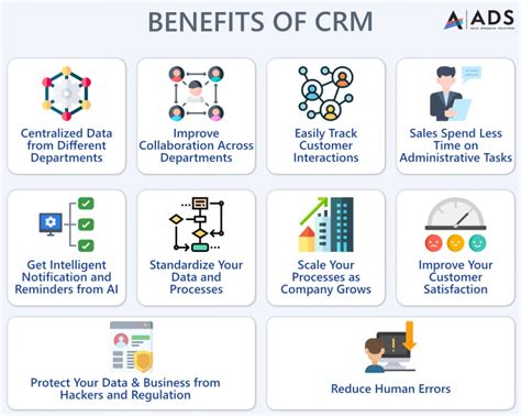 Crm Benefits Whats In It For You