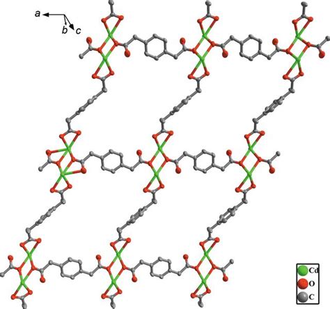 IUCr A New Three Dimensional Cadmium II Coordination Polymer Based