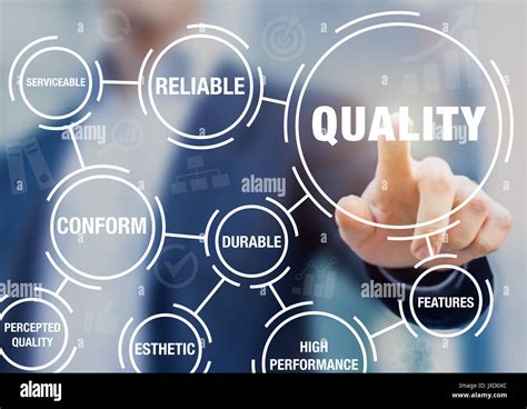 Quality Management In Business Process And Organization To Improve