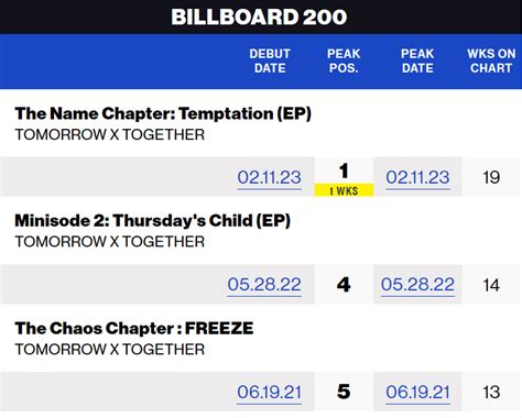 MOA Chart Data On Twitter The Name Chapter TEMPTATION Charts On