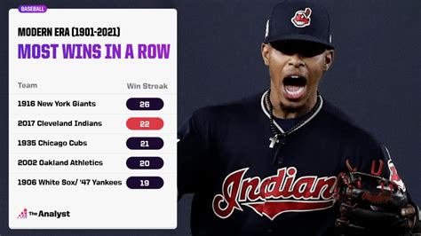 The Longest Winning And Losing Streaks In MLB History