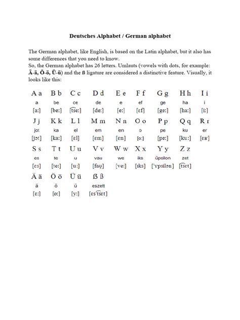 German Alphabet | PDF | Alphabet | Graphemes