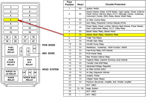 Fuse Box Diagram Ford Explorer