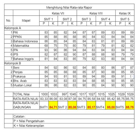 Cara Menghitung Nilai Rata Rata Rapor Sekolah Ujione Id Aplikasi