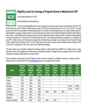 Fillable Online Eligibility Levels for Coverage of Pregnant Women in ...