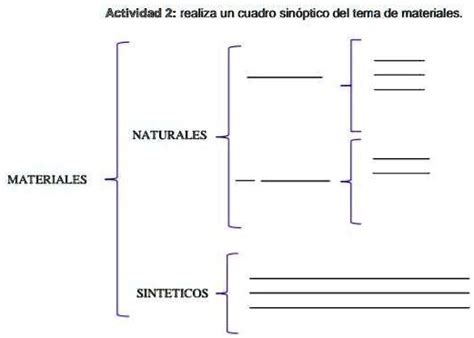 Ayuda Plis Completar El Cuadro Sin Ptico Del Tema Materiales