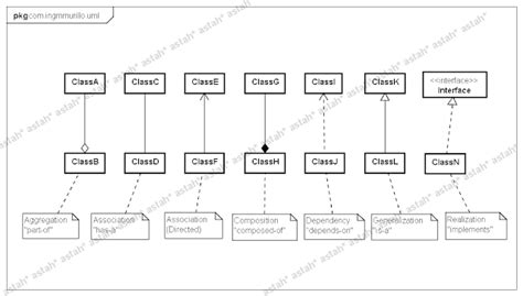 Mis Experiencias en el Desarrollo de Software: Representación gráfica en UML de las relaciones ...