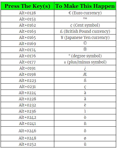 All The Keyboard Shortcuts You Can Use Typesy