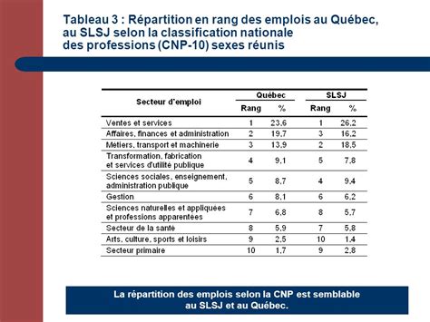 Marco Gaudreault M A Nadine Arbour M Ed Le Difficile Choix Dune