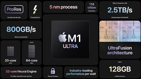 蘋果m1晶片的「究極體」 M1 Ultra強在哪？從結構看它下一步如何發展數位時代 Businessnext