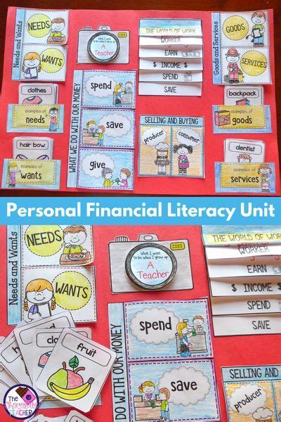 Personal Financial Literacy Goods And Services Needs And Wants