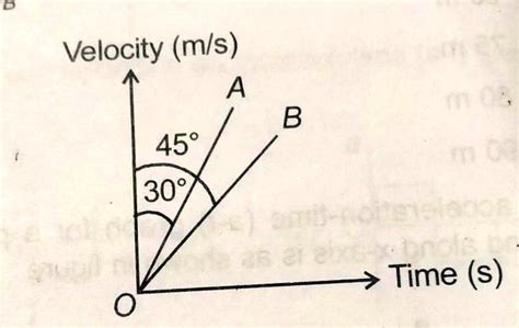 Solved Two Graphs Showing The Relationship Between Velocity And Time For Particles A And B Are