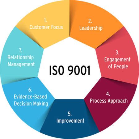 Iso Certification In Mumbai Iso Qms Infocratus