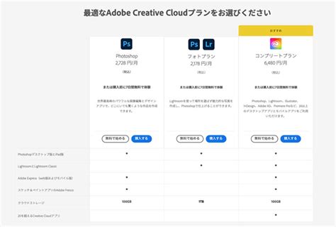 photoshop-price-compare | PhotoshopVIP