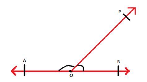 Linear Pair Of Angles - Explanation, Axioms and Example