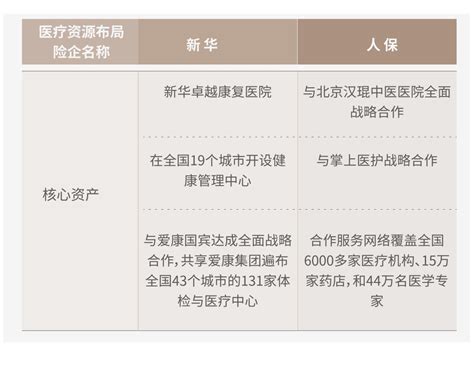 九大头部领航中国寿险下一步：康养大布局时代启幕 保险频道 和讯网