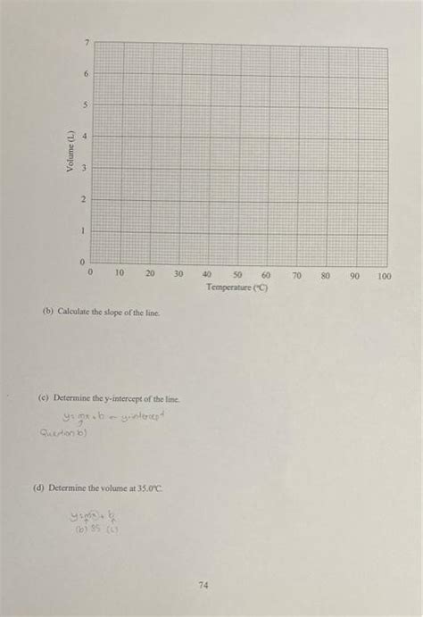 Solved Postlab Questions A Graph Is A Picture Representing Chegg