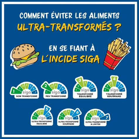 L Ultra Transformation Des Aliments