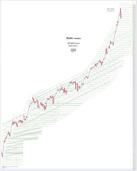 Jesse's Café Américain: Stocks and Precious Metals Charts - FOMC