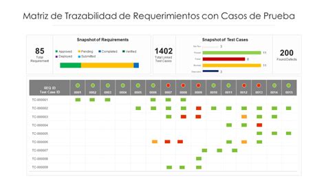 Plantilla De Matriz De Trazabilidad De Requisitosxls Presupuesto Porn