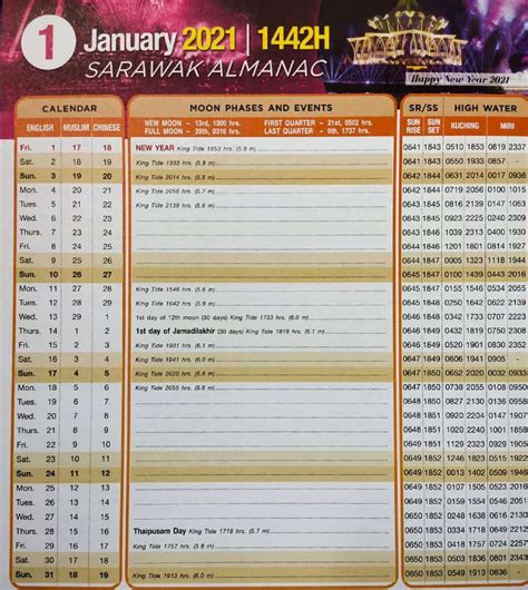 Almanac Calendar 2024 Sarawak Ange Maggie