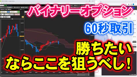 バイナリーオプション「勝ちたいならここを狙うべし！」60秒取引 やっさんのバイナリーオプションブログ