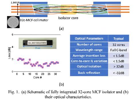 Figure From Fully Integrated Sdm Amplifiers Semantic Scholar