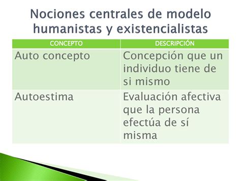 PsicologÍa Humanista Wendy Hoyos Ppt Descargar