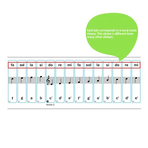 54 61 88 Key Piano Stickers Transparent Piano Keyboard PVC Sticker